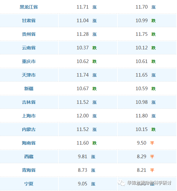 猪价快报——2022年7月9日_生猪_长条_肥猪