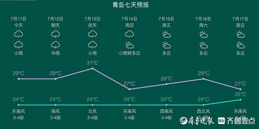 周二中雨局部有大雨伴有雷电_全市_降雨_雷雨