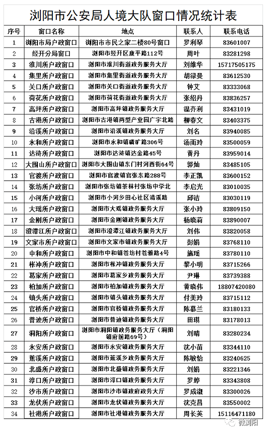 未成年人办理身份证:未成年人首次办理需要本人户口簿和监护人证件,井