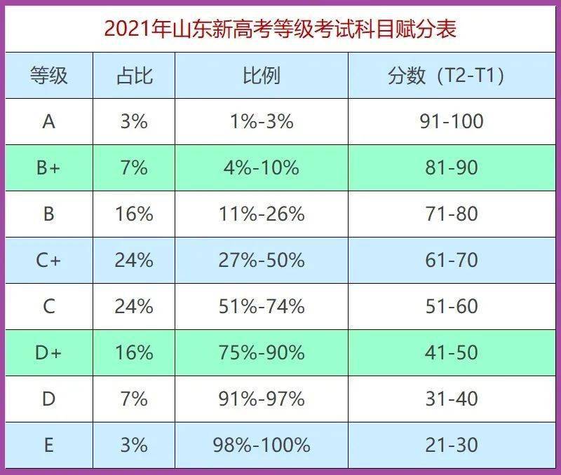 新高考等级赋分制到底如何换算为何要设置赋分制