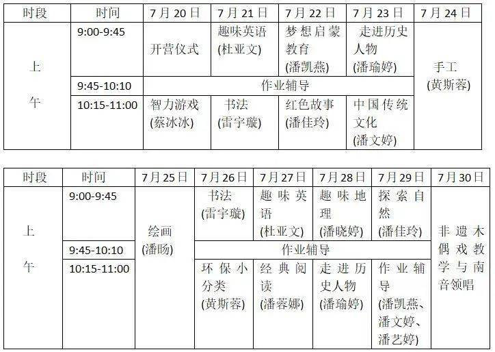 管理雷宇璇中南民族大学广告学潘瑜婷仰恩大学市场营销潘蓉娜泉州信