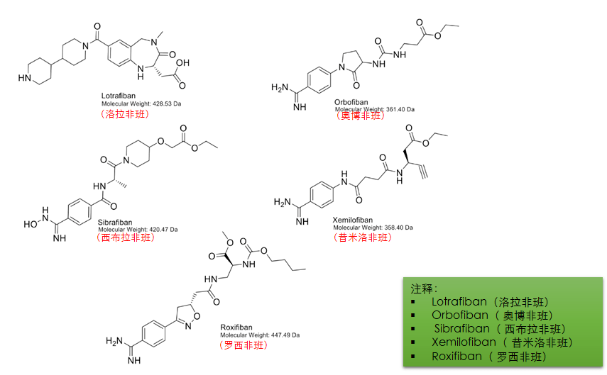 研究_试验组_米洛非班