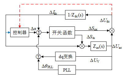 抢鲜阅读华南理工大学莫泽汪娟娟丁天皓等基于改进开关