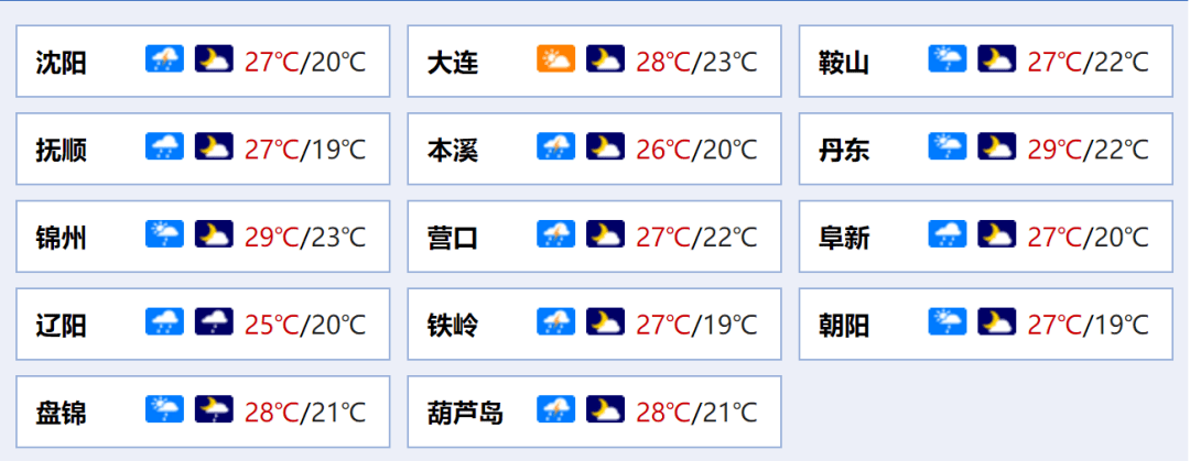 天气_小时_预警