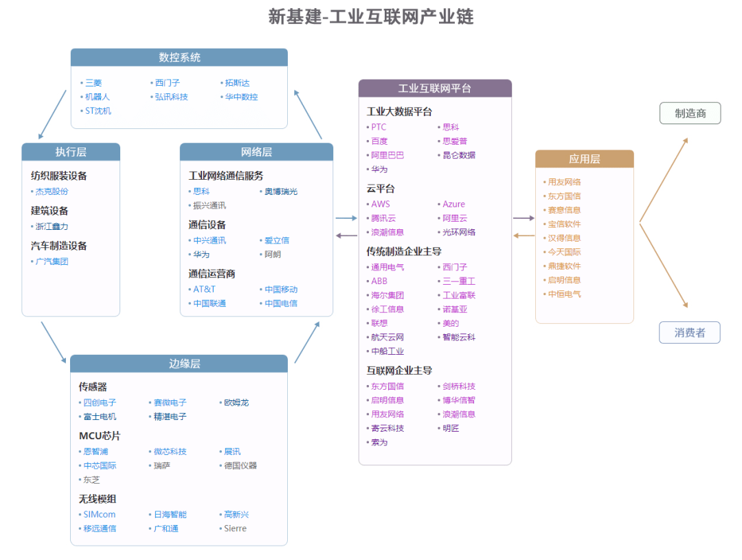 中国45张重要产业链图收藏