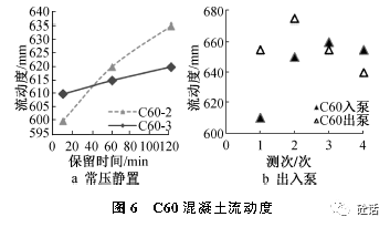 混凝土流动性泵损与泵返现象研究_试验_剪切_影响