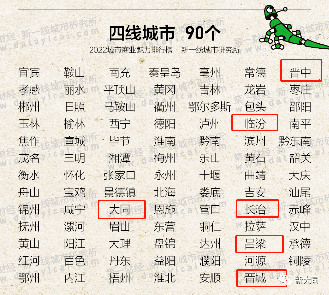 深度2022全国城市排名运城重回三线大同位列