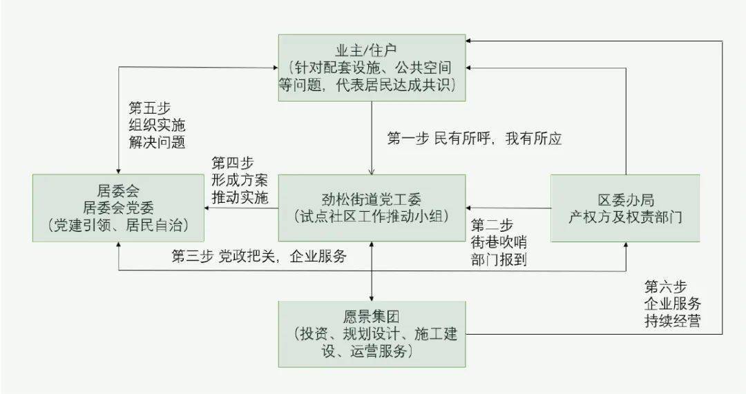 揭秘劲松模式