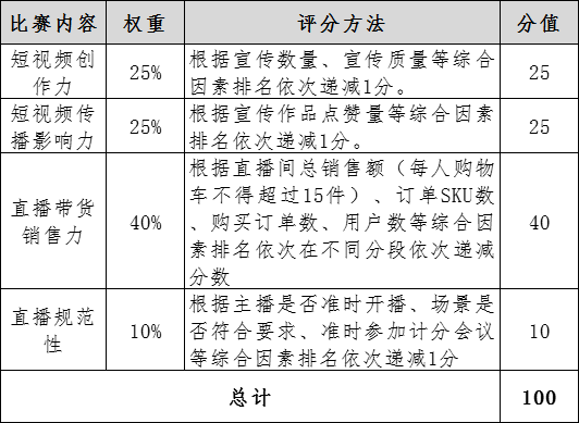 直播季发现引力场直播带货及短视频大赛参赛最全攻略