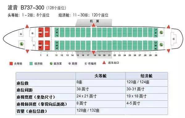 包括:空客a330(330-200,330-300,a340,波音747(747-89l,747-400)