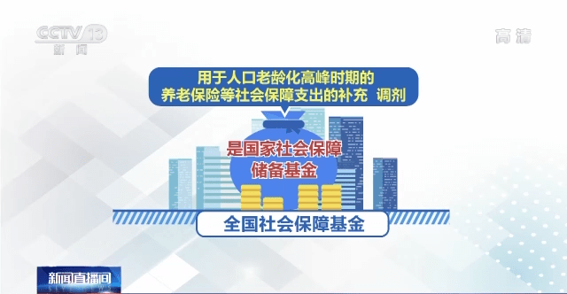 中国社保基金