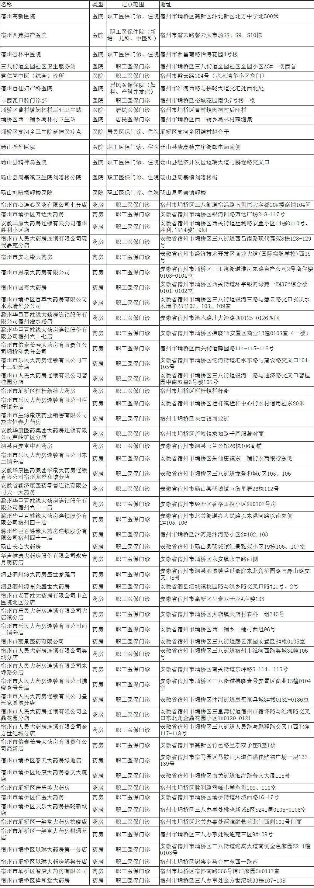 宿州市新增64家，名单公布