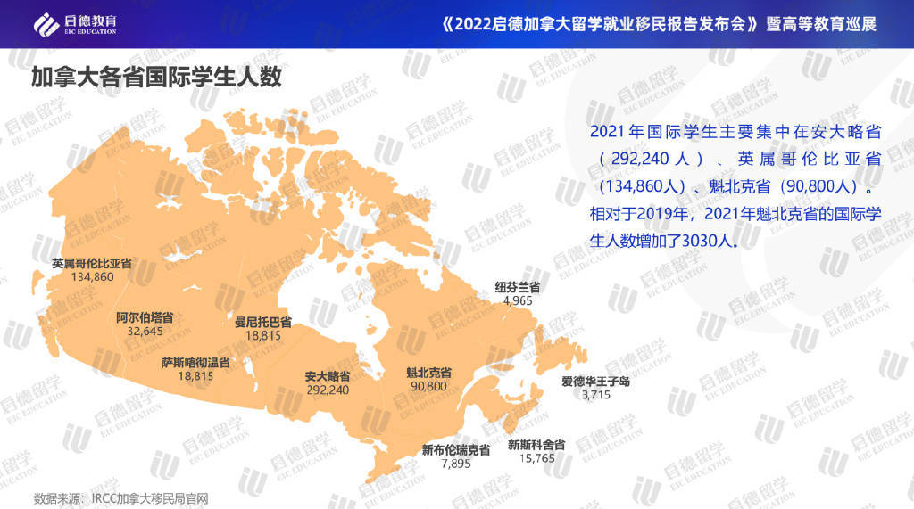 2022加拿大留学就业移民报告: 带薪实习课程实现毕业即就业