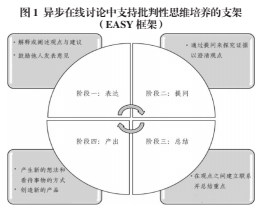 搭建策略性支架,实现批判性思维的多样化生成策略性支架主要关注通过