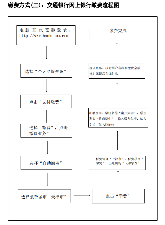 @2022级新同学,一文读懂学费、住宿费缴费指南