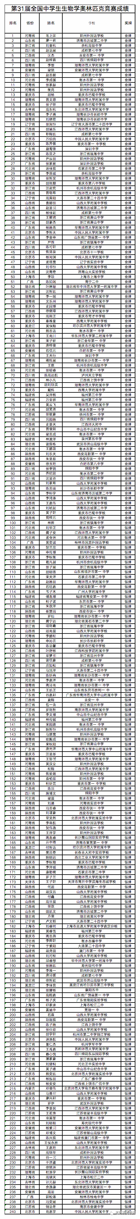 全国中学生生物学竞赛决赛中获得四块金牌,祝贺万伯昀,李哲夫,焦清泉