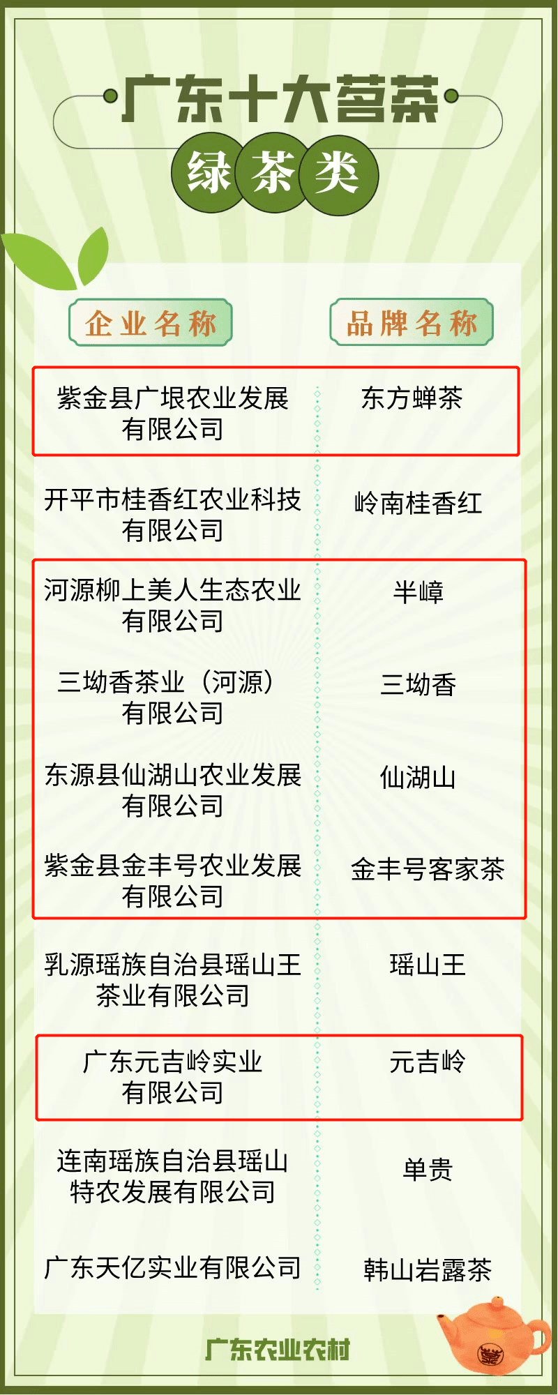 广东十大茗茶河源就有七款雷火竞技下载(图1)