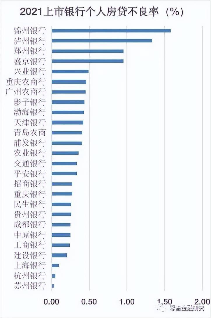13年来最低的房贷利率来了！但这招还有用吗？
