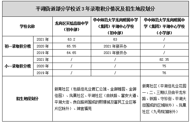你不了解的平湖 | 名校扎堆，区域教育迎来大爆发