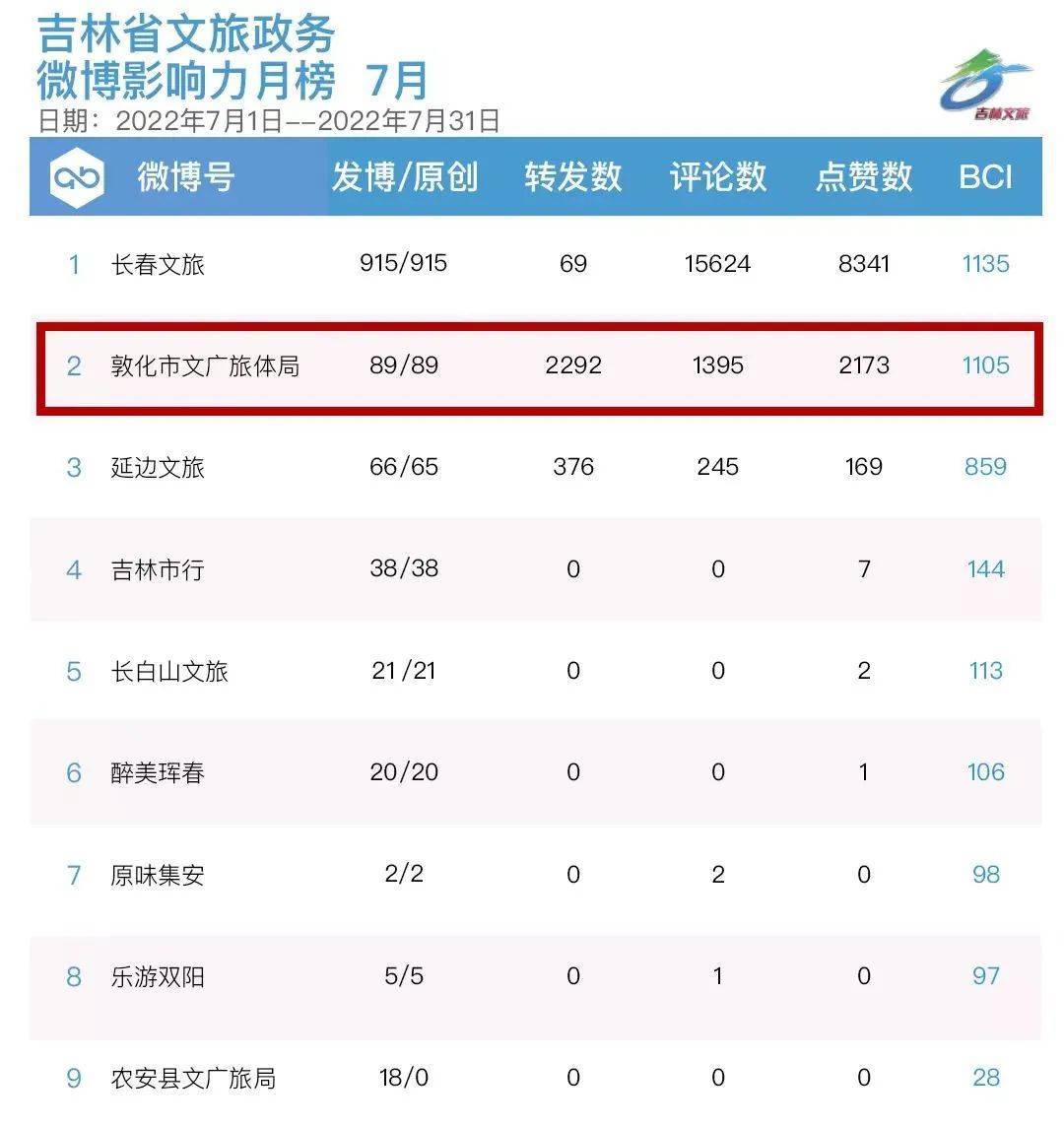 【喜迎州庆】敦化市文广旅局组织文旅企业参加延白高铁开通主题营销活动