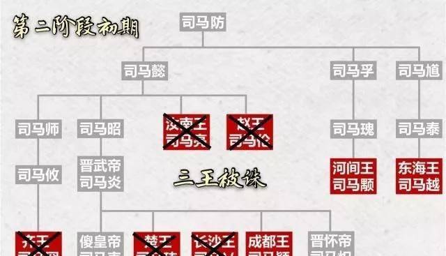 难怪晋朝被历代史官唾骂,被秦汉打趴下的胡人都能耀