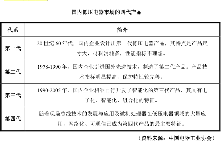 北交所拟ipo百事宝:储能,光伏,电动汽车,军工风口的