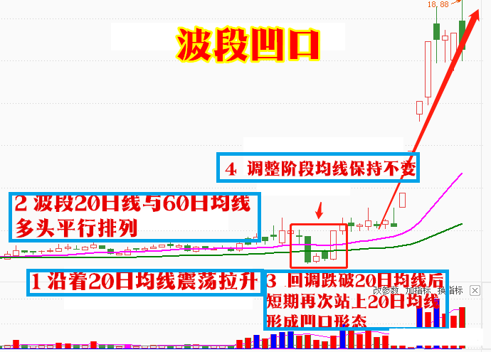 短线 炒股