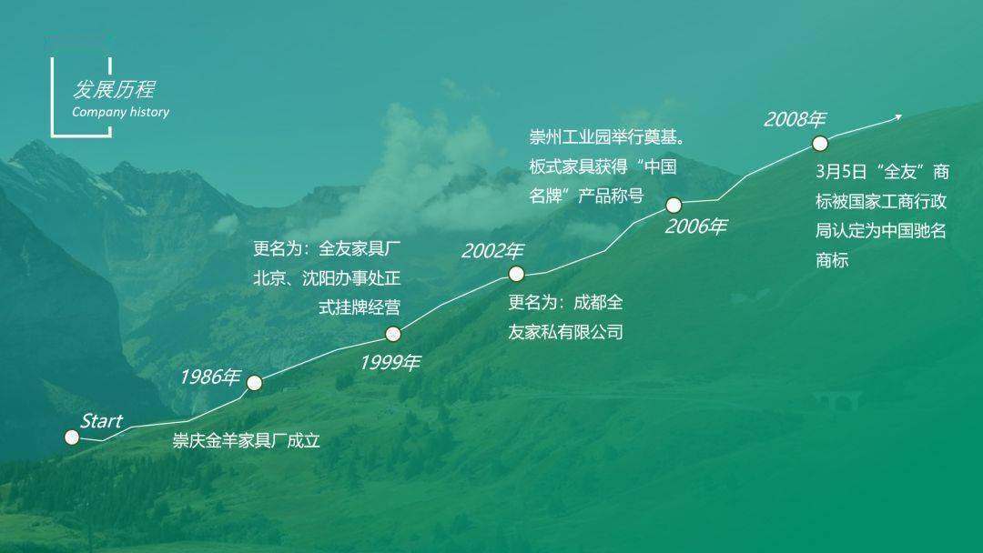 PPT常用的15种排版