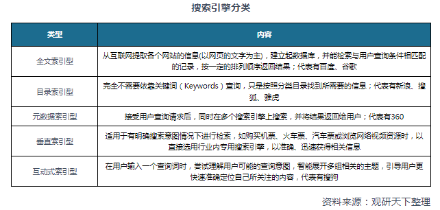 搜索引擎行业现状及竞争分析 规模增速维稳百度在移动端独占鳌(图1)