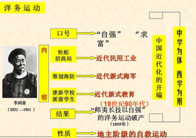 二是清朝洋务运动期间,中国开始向西方,特别是英国,美国的工业,军事