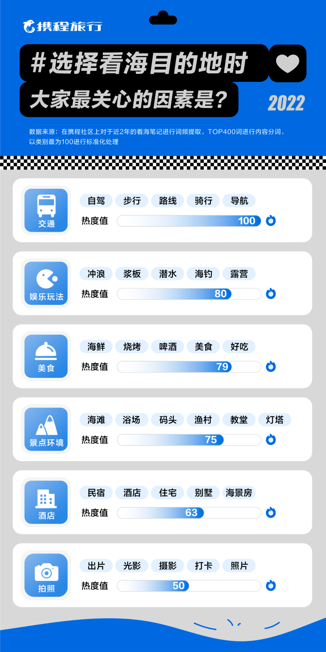比如平潭岛,自20年度福平高铁开通后,福州到平潭仅