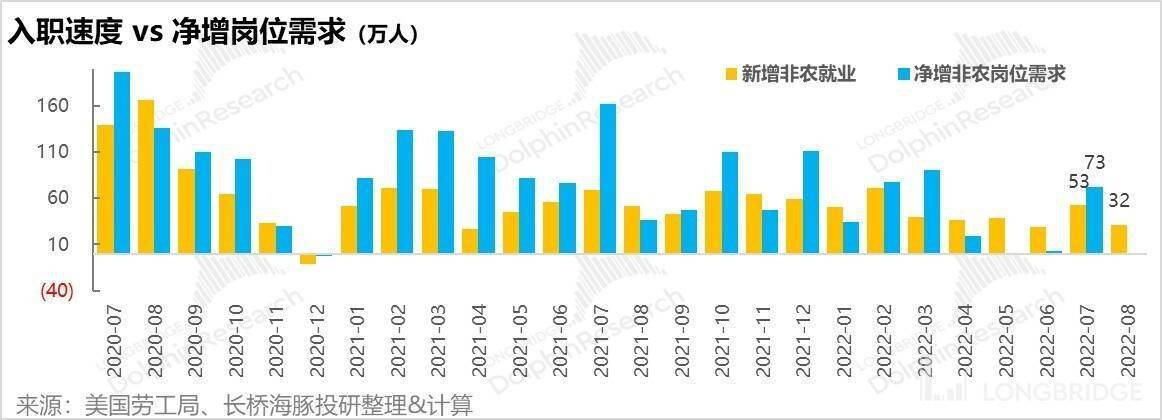 全球又大跌了，美国 “缺人是病根”