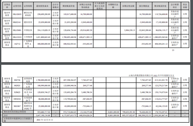 百年中药企业以牙膏“维生”，潜心“炒股”又成韭菜被割，上半年股票基金再亏4亿