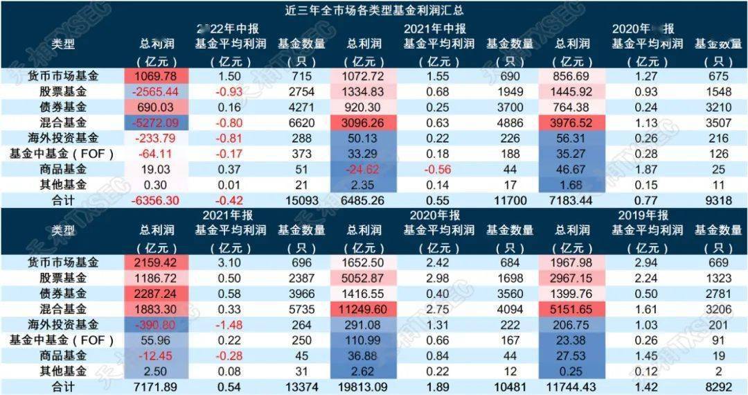 国内正规的助孕公司（上半年股票基金平均每只亏损近1亿元，贵州茅台(600519.SH)“重夺”公募持仓NO.1）