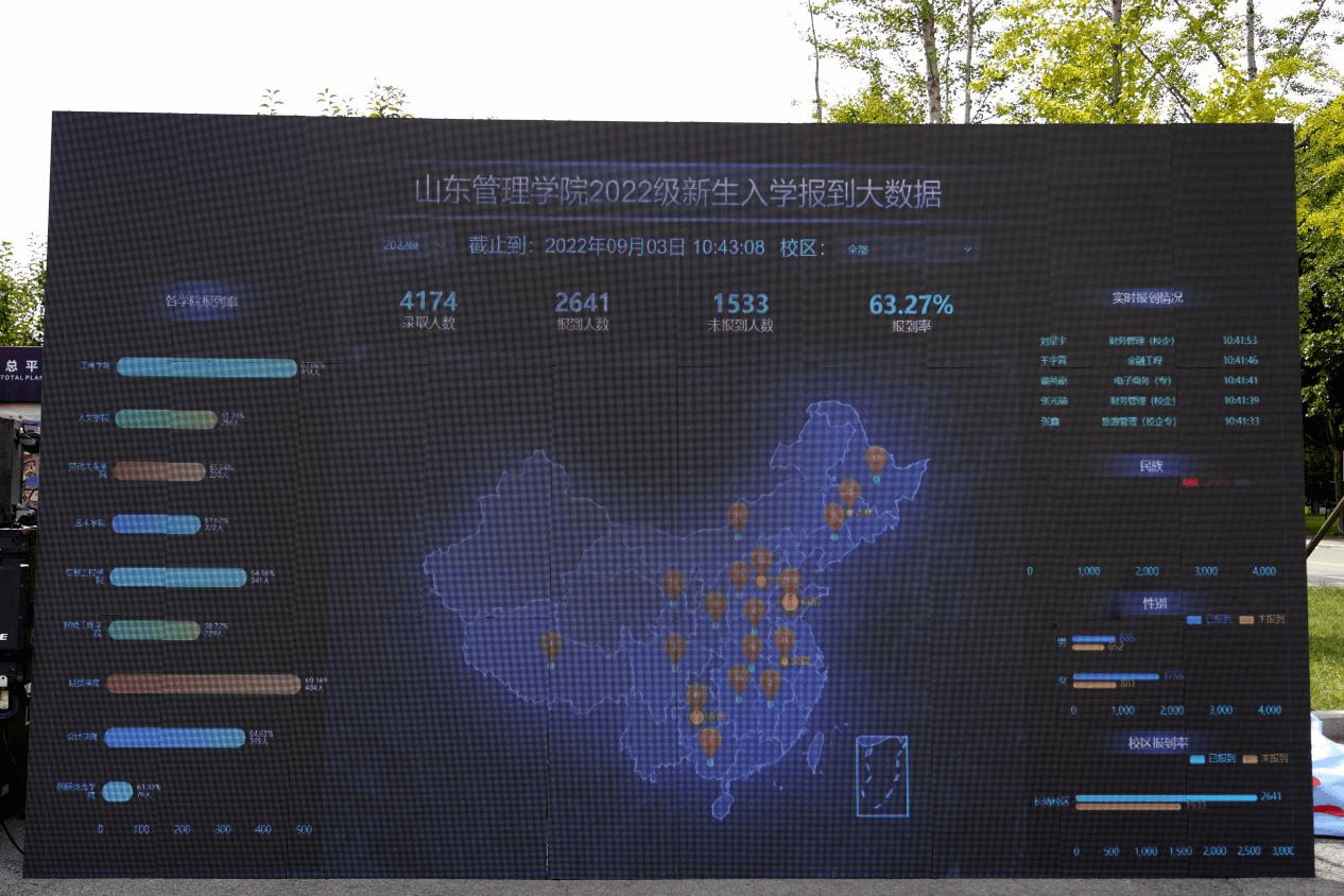 以“心”迎“新” 筑梦新篇章——山东管理学院喜迎2022级新生(图4)