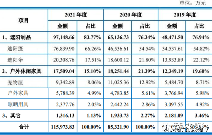 浙江正特00BB电子 BB电的app1238估值分析和申购建议分享