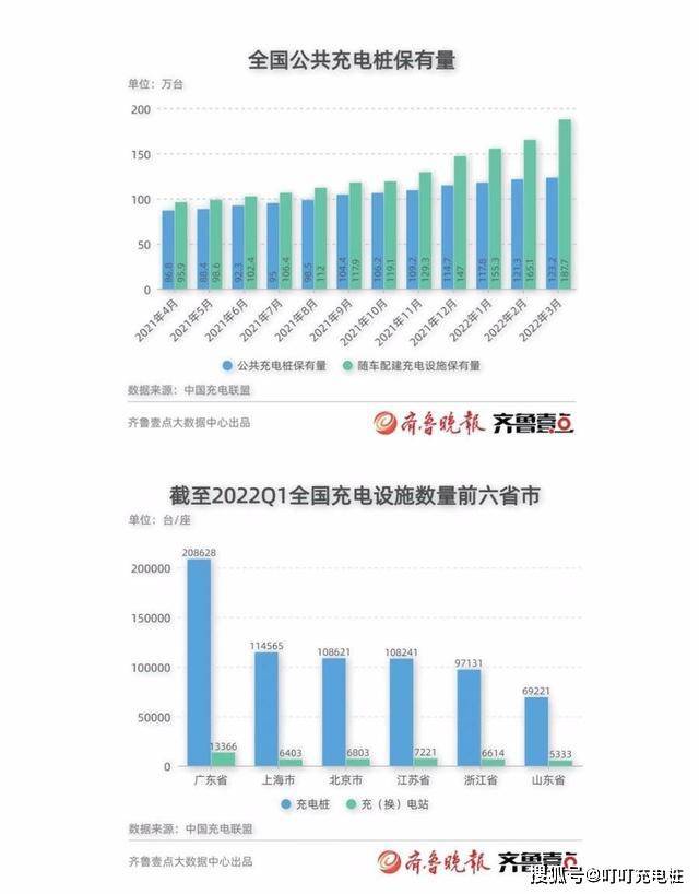 充电桩产业链经历了怎样的前世今生？