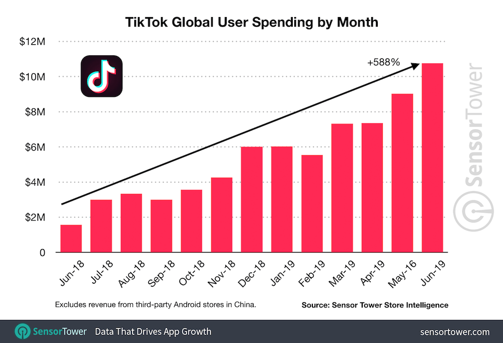 天博电竞APP一文带你轻松了解海外TikTok怎么赚钱｜海外TikTok商业和收(图2)