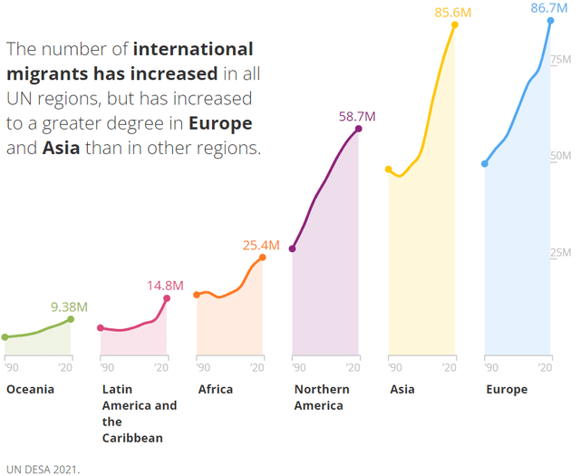 世界移民网：202半岛体育2年全球移民最新解读(图4)