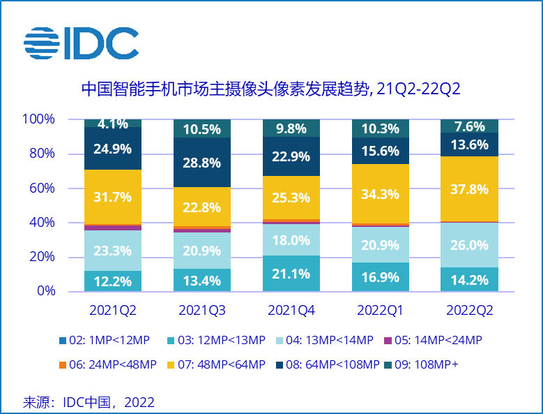 IDCiPhone 14ƻ߶ֻг