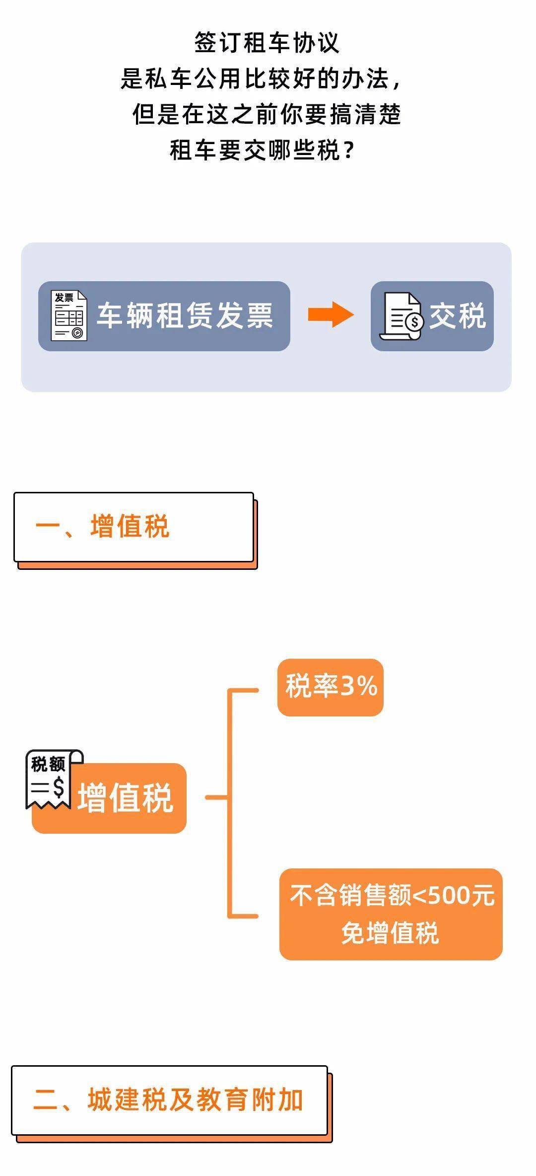 公司购买汽车如何入账报销