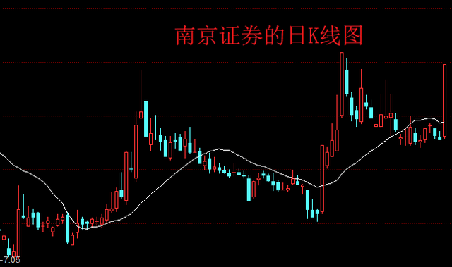 原创             “小散通通跑光”！南京证券再次涨停，股民等待的好日子快来了？