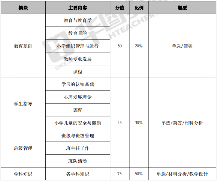 均有科目一 科目二 科目三配套分析视频,科学备考点击海报并单科双科