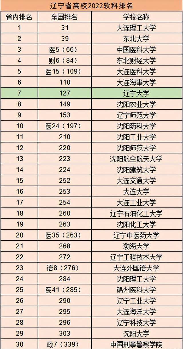 低调的211大学，人文社科优势明显，适合偏文高考生