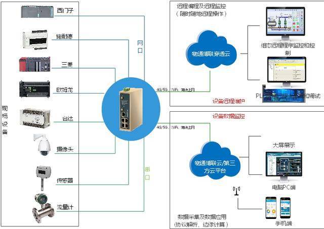 plc中通信服务器与客户端_虚拟智慧路灯与平台通信  第1张
