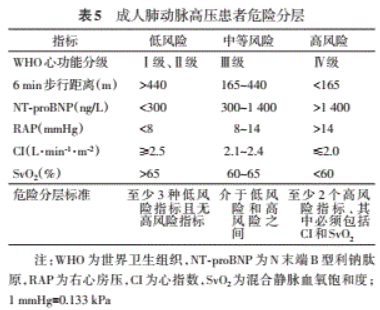加拿大妊娠合并心脏病风险评分(2001年cardiac disease in pregnancy