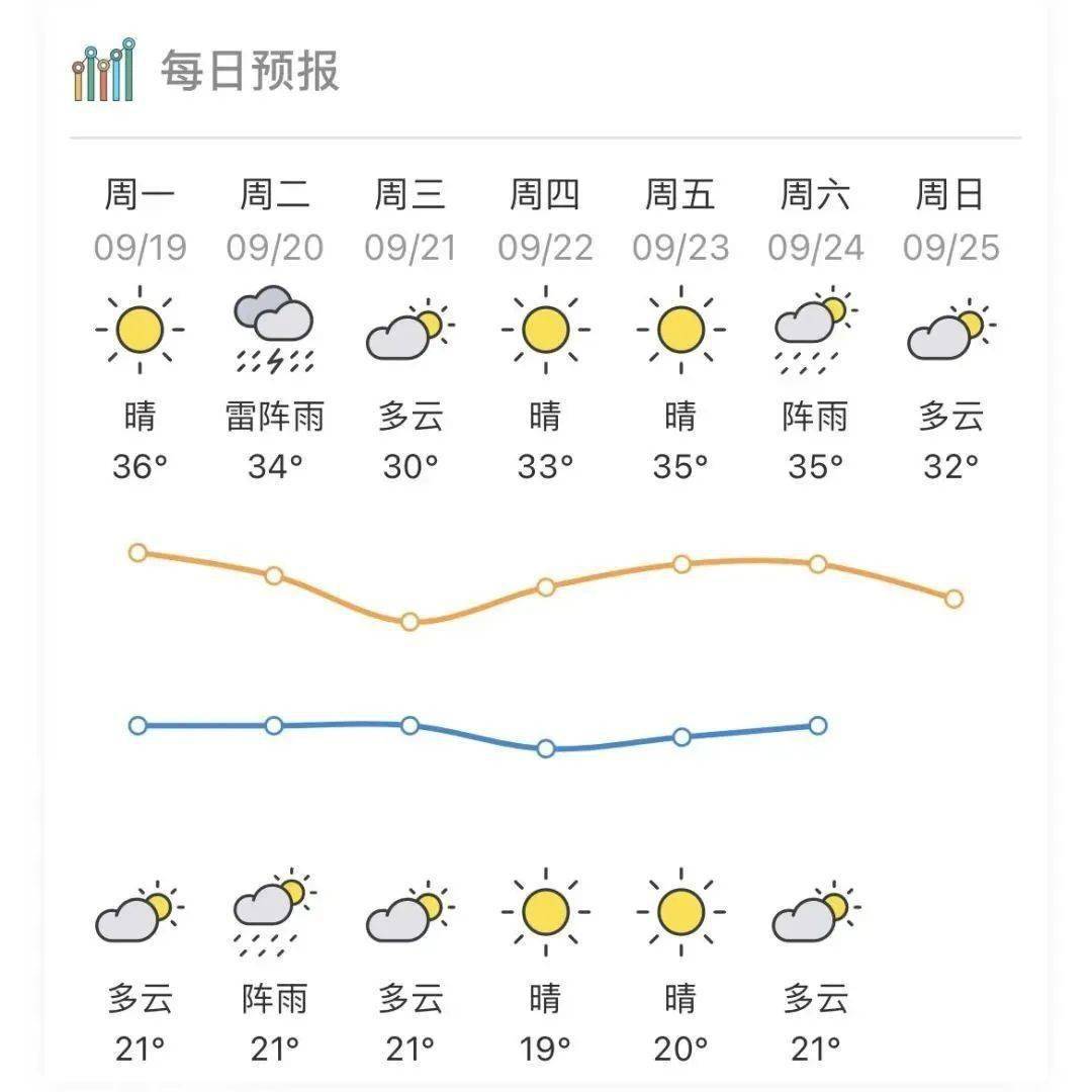 广东省梅州市梅江区天气