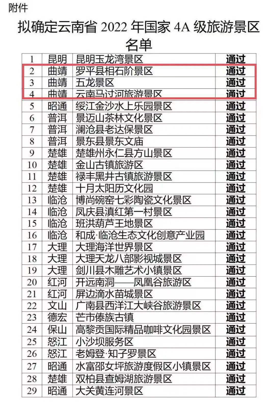 赞！曲靖拟新增3个4A级景区