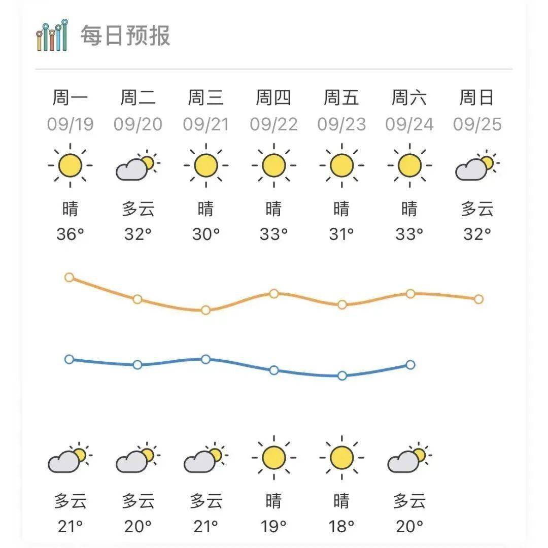 广东省梅州市梅江区天气