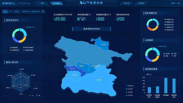 全星空体育官网地址民健身智慧化的阻滞因素(图2)